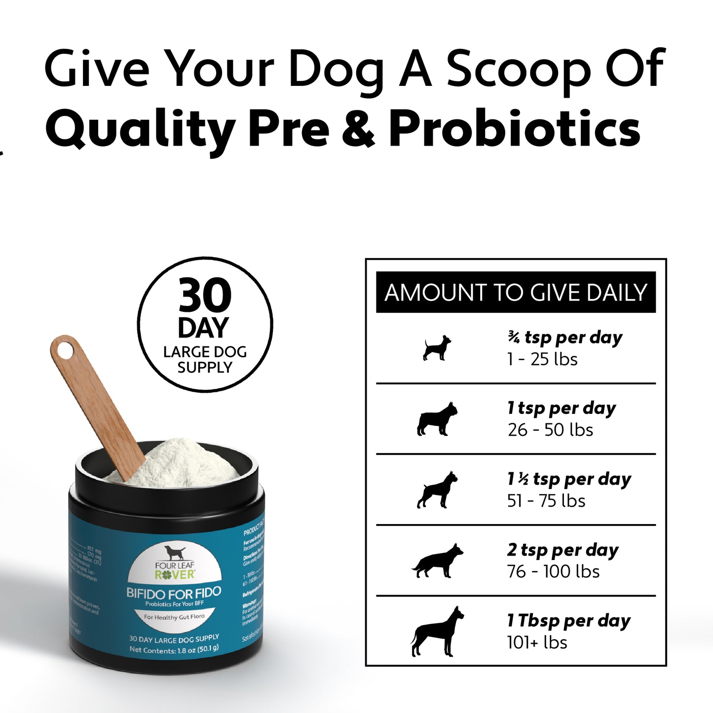 Bifido For Fido - Immediate Support For Digestive Distress