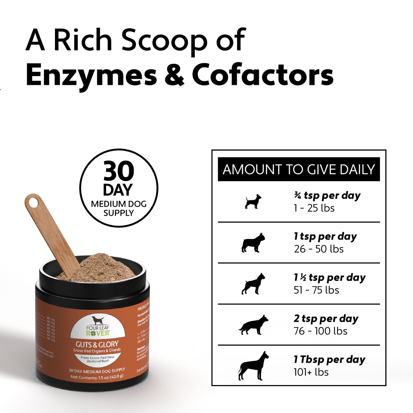 Guts & Glory- Grass-Fed Organs For Dogs