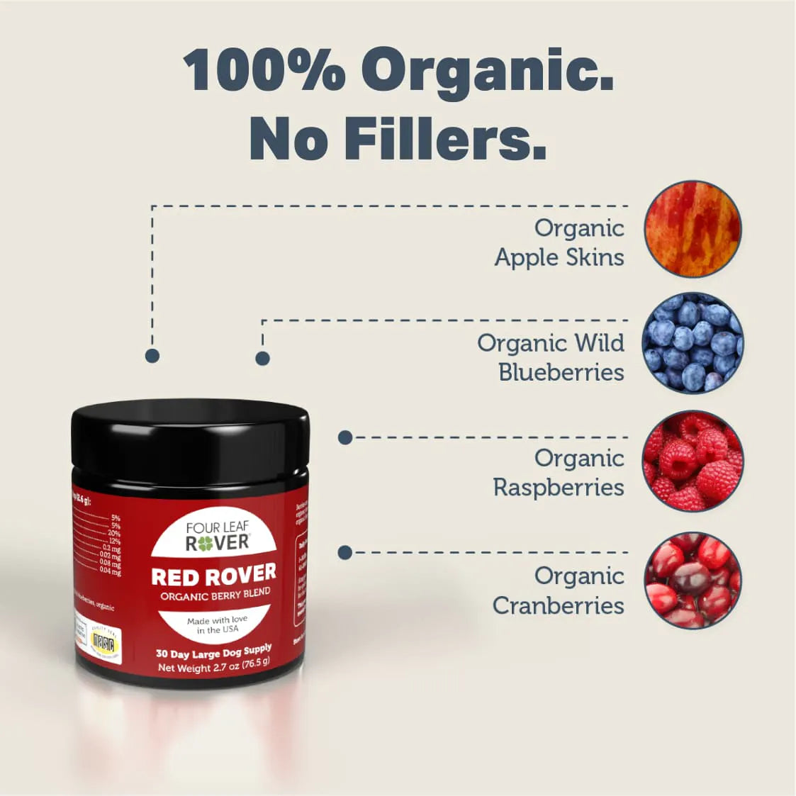 Red Rover - Antioxidants